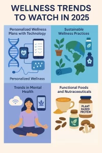 5 Wellness Trends to Watch in 2025: New Approaches to Health and Well-Being